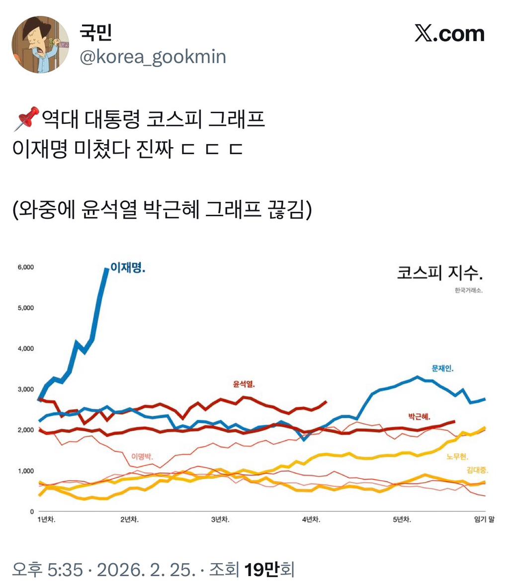 이명박이 경제는 잘했다