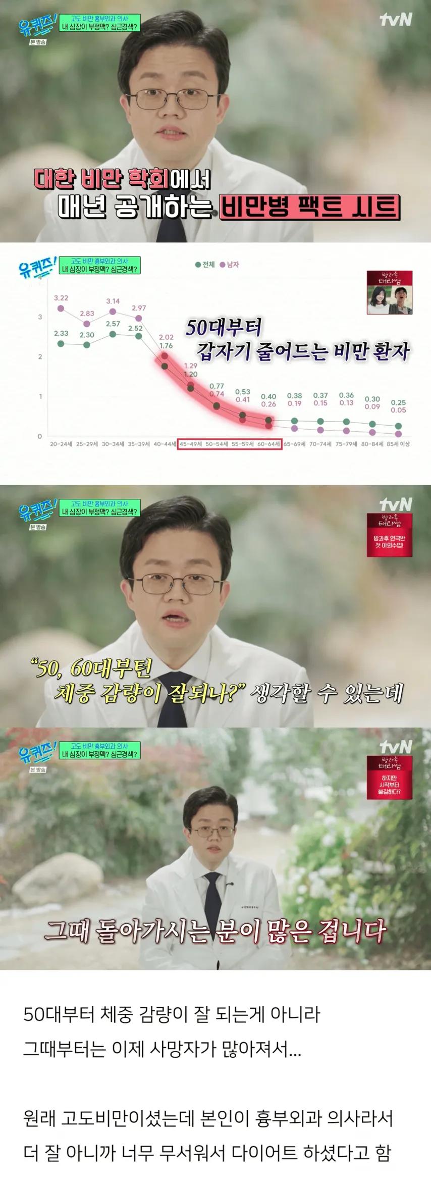 50대부터는 갑자기 확 줄어드는 비만 환자