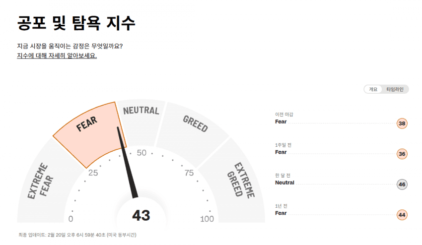 오늘의 시황(26.2.23)