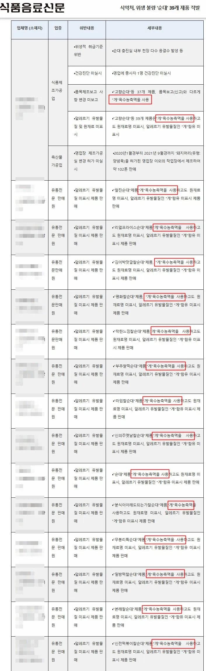 식약처를 통해 알려진 시판 순대 맛의 비밀