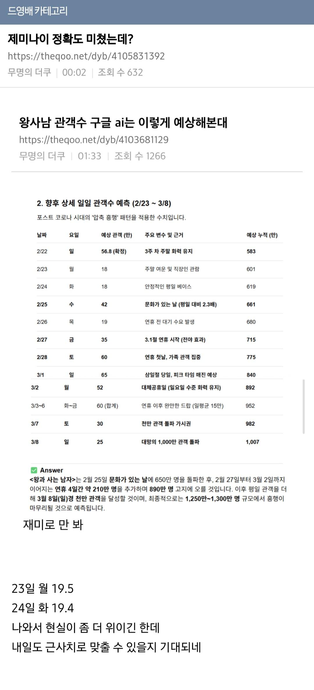 왕사남 관객수 예측관련 현재 미친 적중률의 제미나이 천만 돌파 예상 추이글