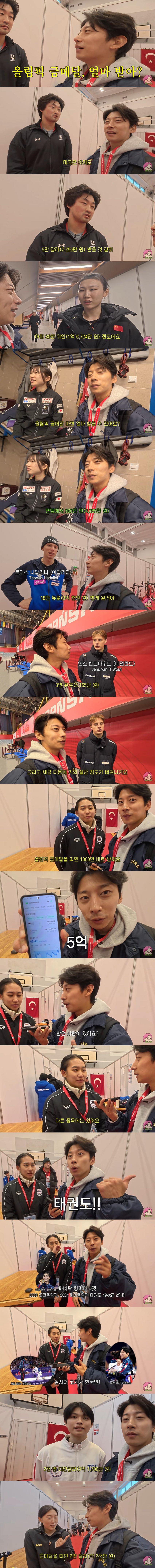 국가별 올림픽 스케이트 금메달 상금 모음