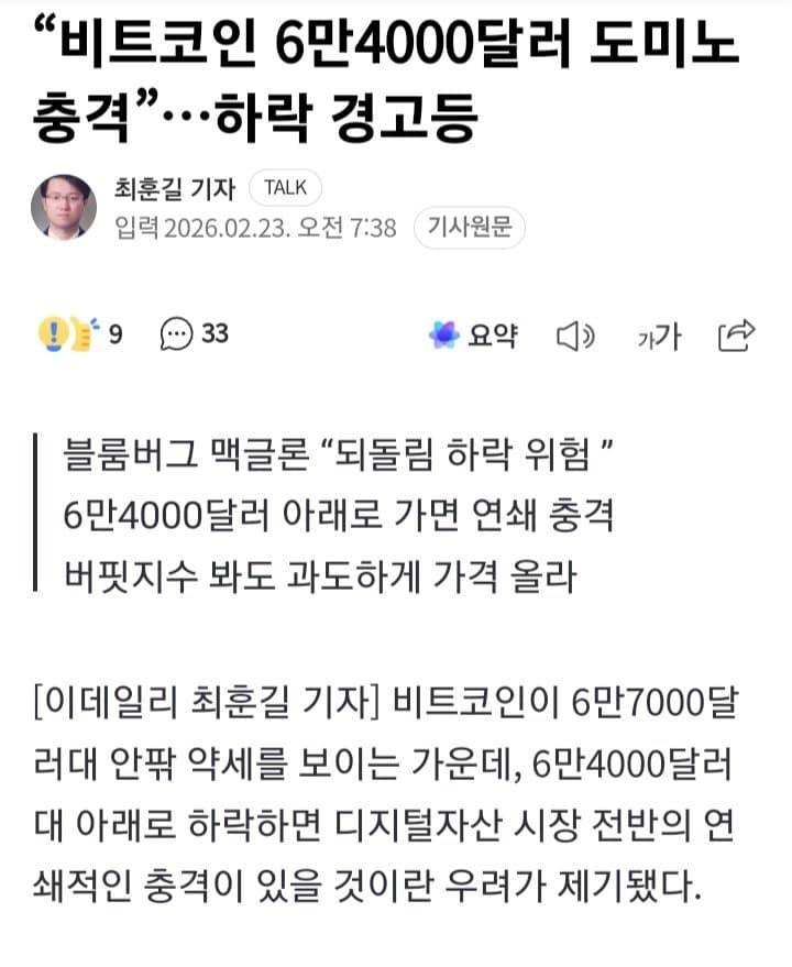 “비트코인 6만4000달러 도미노 충격”…하락 경고등