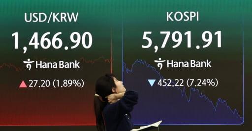 [속보]사상 최대 낙폭...완전히 무너진 '코스피'
