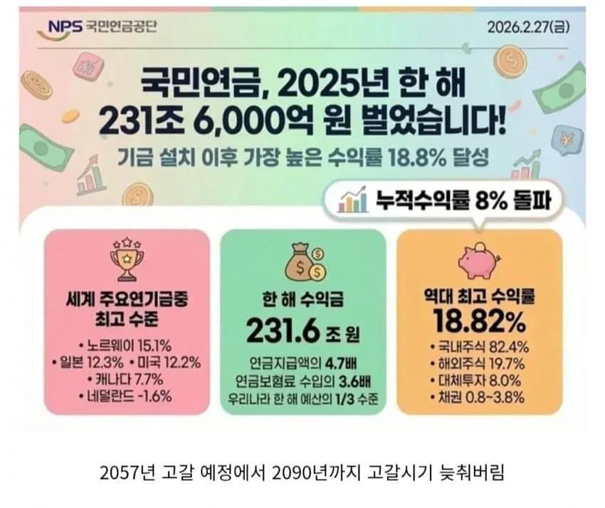 국민연금 근황