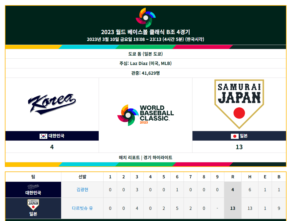 WBC 2023 대회 한일전 생각하면 엄청 잘 싸운 오늘 경기 결과