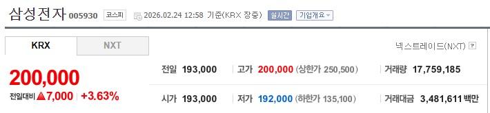 ✨🎉✨20만전자✨🎉✨