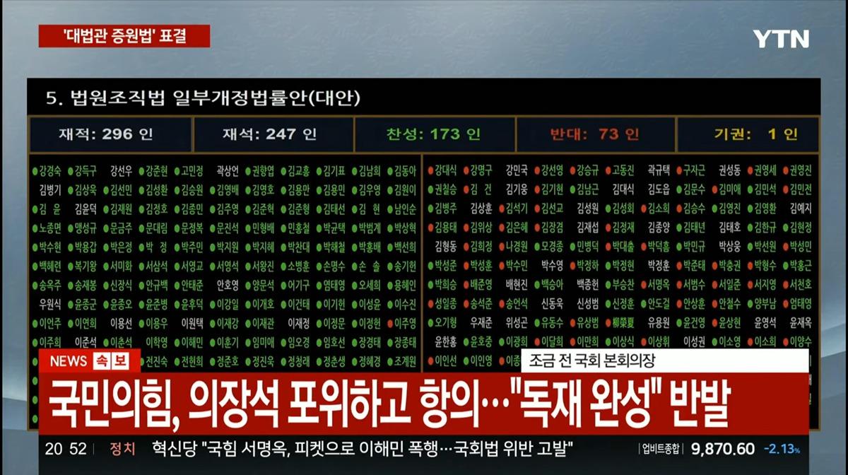속보) 대법관 증원법 통과