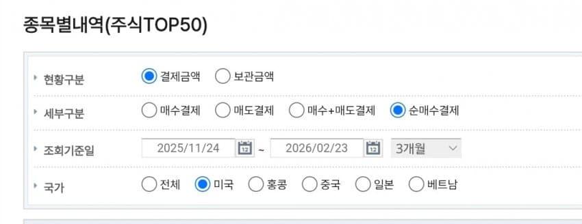 최근 3달간 서학개미의 손실금액을 araboja